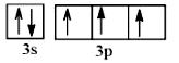 Orbital lớp ngoài cùng của nguyên tử Phosphorus