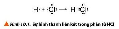 Sự hình thành liên kết trong phân tử HCl