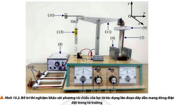 Vật Lí 12 trang 66 Chân trời sáng tạo: Thảo luận 1