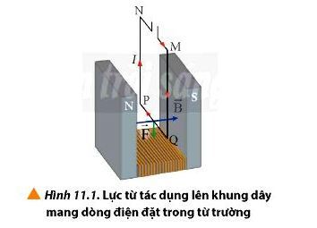 Vật Lí 12 trang 72 Chân trời sáng tạo: Thảo luận 1