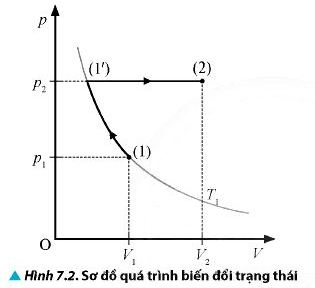 Vật Lí 12 trang 49 Chân trời sáng tạo: Thảo luận 1