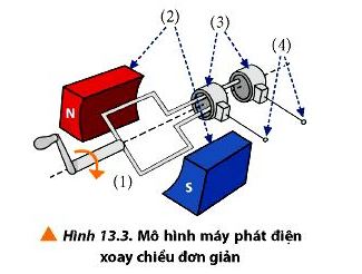 Vật Lí 12 trang 85 Chân trời sáng tạo: Thảo luận 2