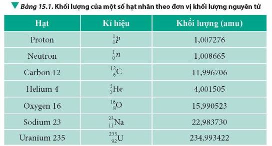 Vật Lí 12 trang 102 Chân trời sáng tạo: Thảo luận 3