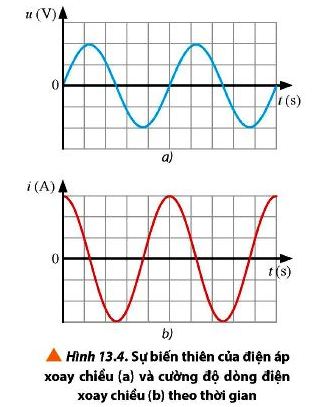 Vật Lí 12 trang 86 Chân trời sáng tạo: Thảo luận 3