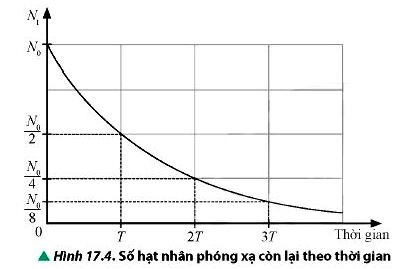 Vật Lí 12 trang 114 Chân trời sáng tạo: Thảo luận 4