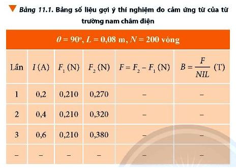 Vật Lí 12 trang 74 Chân trời sáng tạo: Thảo luận 4