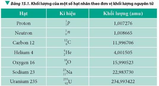 Vật Lí 12 trang 103 Chân trời sáng tạo: Thảo luận 5