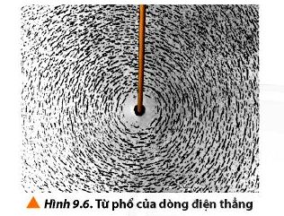 Vật Lí 12 trang 62 Chân trời sáng tạo: Thảo luận 5