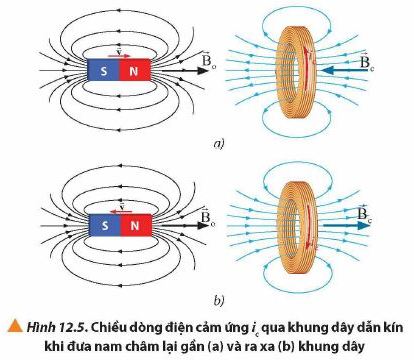 Vật Lí 12 trang 80 Chân trời sáng tạo: Thảo luận 7