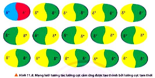 Hóa 10 trang 70 Chân trời sáng tạo: Câu hỏi 7