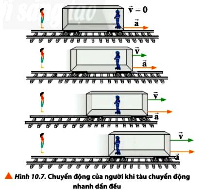 Vận dụng Vật Lí 10 trang 57 Chân trời sáng tạo