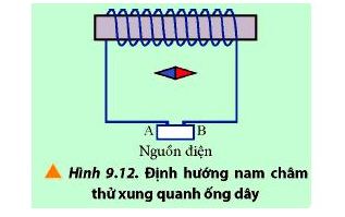 Vật Lí 12 trang 64 Chân trời sáng tạo: Vận dụng