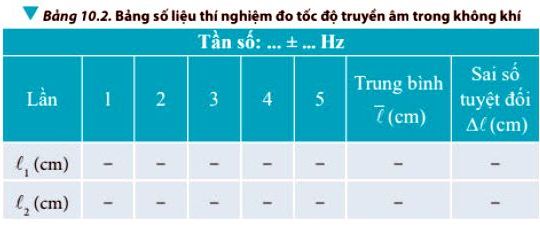 Giải Thảo luận 4 Vật Lí 11 trang 64 Chân trời sáng tạo