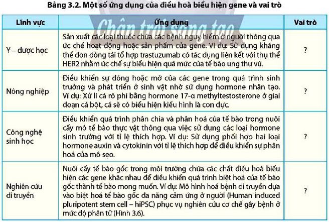 Câu hỏi 5 Sinh 12 trang 20 Chân trời sáng tạo