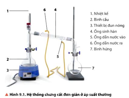 Thảo luận 1 trang 53 Hóa 11 Chân trời sáng tạo