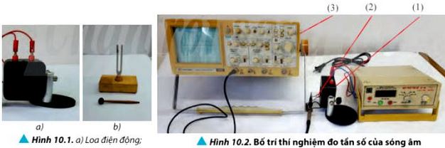 Thảo luận 1 Vật Lí 11 trang 62 Chân trời sáng tạo