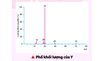 Vận dụng trang 58 Hóa 11 Chân trời sáng tạo