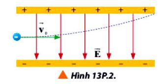 Bài 2 trang 86 Vật lý 11 SGK Chân trời sáng tạo