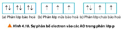 Tìm hiểu quy tắc Hund